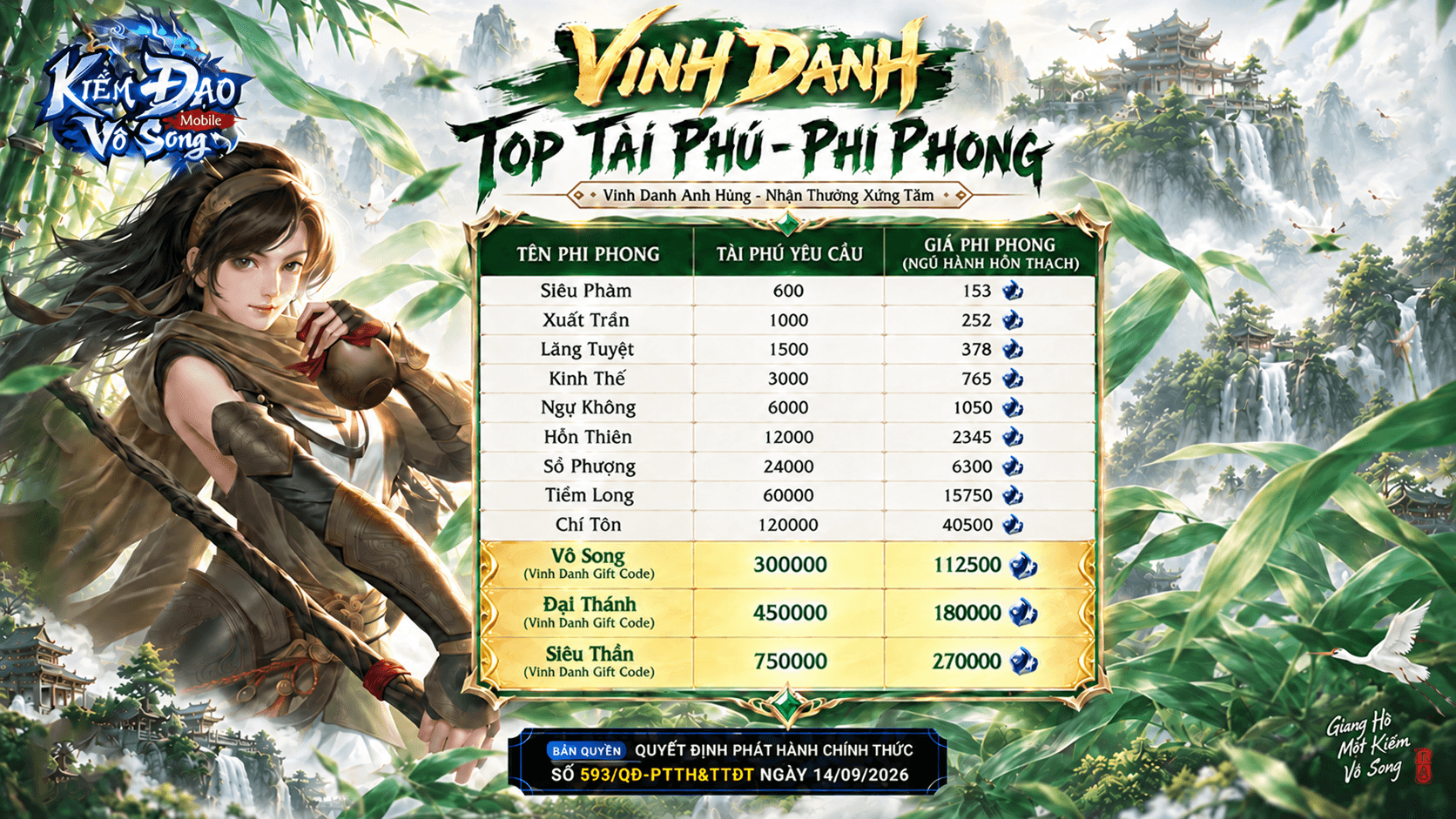 MỐC ĐIỂM TÀI PHÚ VÀ HỆ THỐNG PHI PHONG TƯƠNG ỨNG